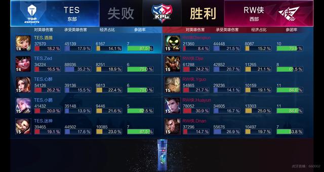 字母哥相比